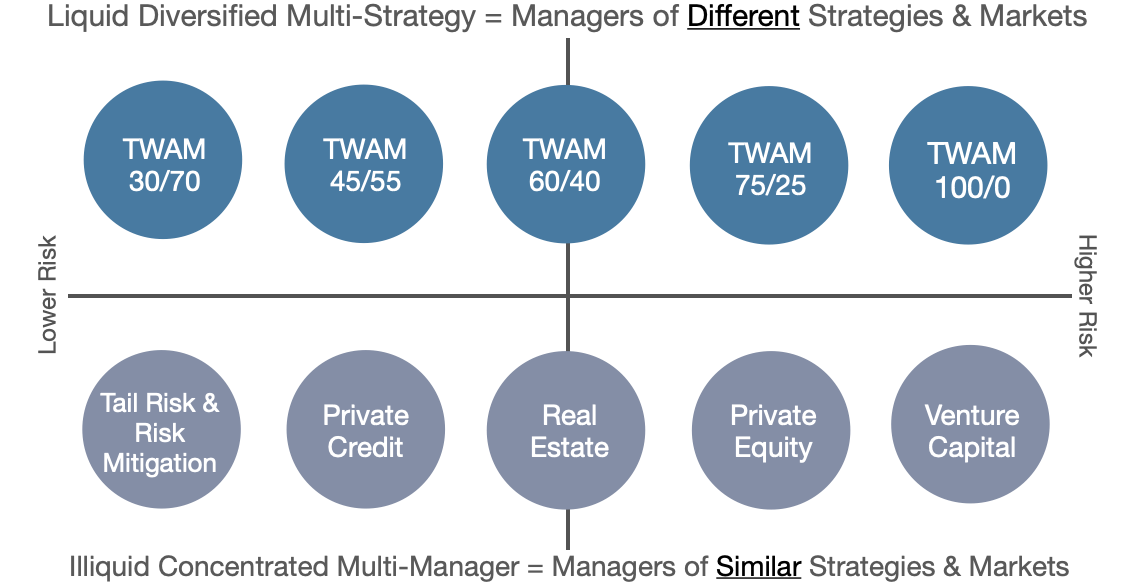 Spectrum-of-alts Spectrum-of-alts